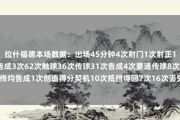 拉什福德本场数据：出场45分钟4次射门1次射正1次中柱6次过东说念主告成3次62次触球36次传球31次告成4次要道传球8次传中告成1次2次长传均告成1次创造得分契机10次抵挡得回7次16次丢失球权3次抢断媒体评分：8.1分    体育赛事直播