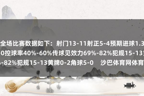 全场比赛数据如下:射门13-11射正5-4预期进球1.37-0.80进球契机1-0控球率40%-60%传球见效力69%-82%犯规15-13黄牌0-2角球5-0 沙巴体育网体育信息
