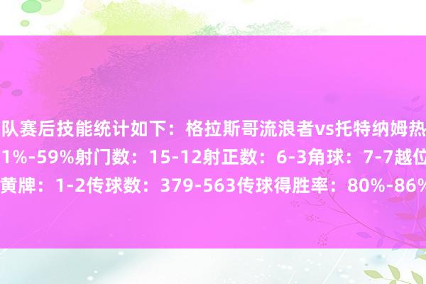 两队赛后技能统计如下：格拉斯哥流浪者vs托特纳姆热刺蹙迫心率图控球率：41%-59%射门数：15-12射正数：6-3角球：7-7越位：5-2犯规：9-9黄牌：1-2传球数：379-563传球得胜率：80%-86%抢断：26-14禁绝：9-6突围：16-23沙巴体育网体育信息