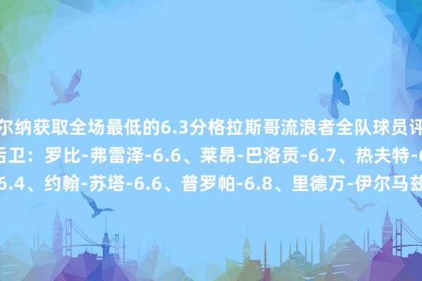 维尔纳获取全场最低的6.3分格拉斯哥流浪者全队球员评分 门将：巴特兰-6.8 后卫：罗比-弗雷泽-6.6、莱昂-巴洛贡-6.7、热夫特-6.8、迪容-斯特林-6.4、约翰-苏塔-6.6、普罗帕-6.8、里德万-伊尔马兹-7.0、塔弗尼尔-7.8 中场：拉斯金-7.6、巴伊拉米-7.0、迪奥曼德-6.9、巴伦-6.6 时尚：伊加马内-7.5、切尔尼-7.7、德瑟斯-6.4托特纳姆热刺全队球员评分 门将：弗雷泽-福斯特-7.9 后卫：波罗-6.8、阿奇-格雷-6.7、乌多基-6.7、德拉古辛-6.8 中场：本坦库尔-7.0、帕普-萨尔-6.4、库卢塞夫斯基-7.5、卢卡斯-贝里瓦尔-6.7、麦迪逊-7.5、比苏马-6.9 时尚：布伦南-约翰逊-6.7、索兰克-6.9、维尔纳-6.3、孙兴慜-6.7沙巴体育网体育信息