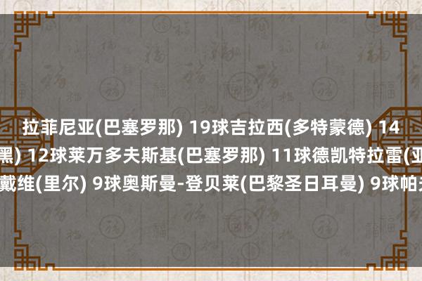 拉菲尼亚(巴塞罗那) 19球吉拉西(多特蒙德) 14球哈里-凯恩(拜仁慕尼黑) 12球莱万多夫斯基(巴塞罗那) 11球德凯特拉雷(亚特兰大) 9球乔纳森-戴维(里尔) 9球奥斯曼-登贝莱(巴黎圣日耳曼) 9球帕夫利季斯(本菲卡) 9球维尼修斯(皇家马德里) 9球格列兹曼(马德里竞技) 8球沙巴体育网体育信息
