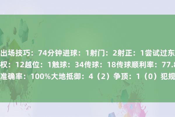 出场技巧：74分钟进球：1射门：2射正：1尝试过东说念主：1（1）丢失球权：12越位：1触球：34传球：18传球顺利率：77.8%长传：2长传准确率：100%大地抵御：4（2）争顶：1（0）犯规：1被犯规：1媒体评分：7.2    体育集锦