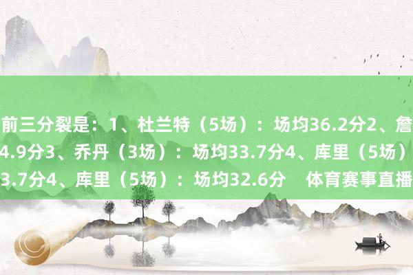 前三分裂是:1、杜兰特(5场):场均36.2分2、詹姆斯(8场):场均34.9分3、乔丹(3场):场均33.7分4、库里(5场):场均32.6分 体育赛事直播