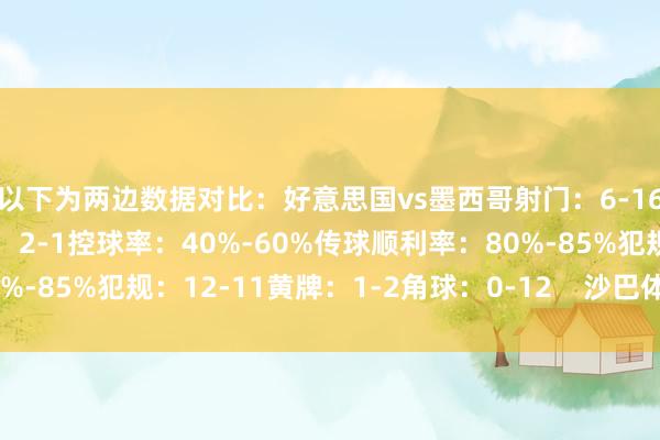 以下为两边数据对比：好意思国vs墨西哥射门：6-16射正：3-8得分契机：2-1控球率：40%-60%传球顺利率：80%-85%犯规：12-11黄牌：1-2角球：0-12    沙巴体育网体育信息
