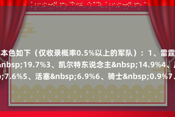 具体本色如下（仅收录概率0.5%以上的军队）：　　1、雷霆&nbsp;47.3%　　2、马刺&nbsp;19.7%　　3、凯尔特东说念主&nbsp;14.9%　　4、尼克斯&nbsp;7.6%　　5、活塞&nbsp;6.9%　　6、骑士&nbsp;0.9%　　7、掘金&nbsp;0.8%　　8、猛龙&nbsp;0.5%　　8、湖东说念主&nbsp;0.5%    体育录像/图片